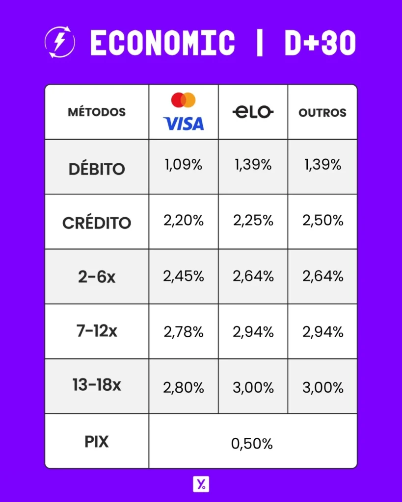 plano economic yelly